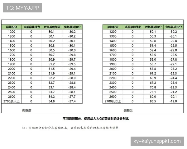 换人次数规则全解析：什么时候只能换人，什么时候例外？