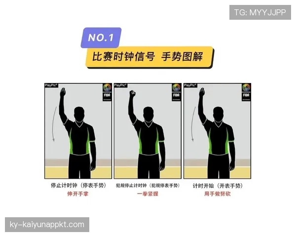 篮球裁判手势全解读，帮你轻松看懂判罚信号
