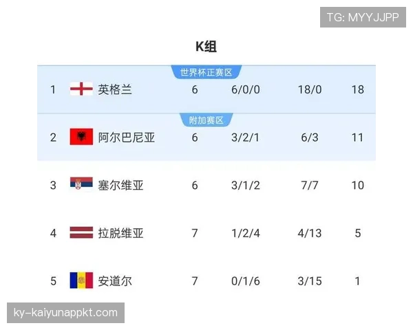2026世界杯第三晋级条件怎么算 2026世界杯第三晋级条件怎么算