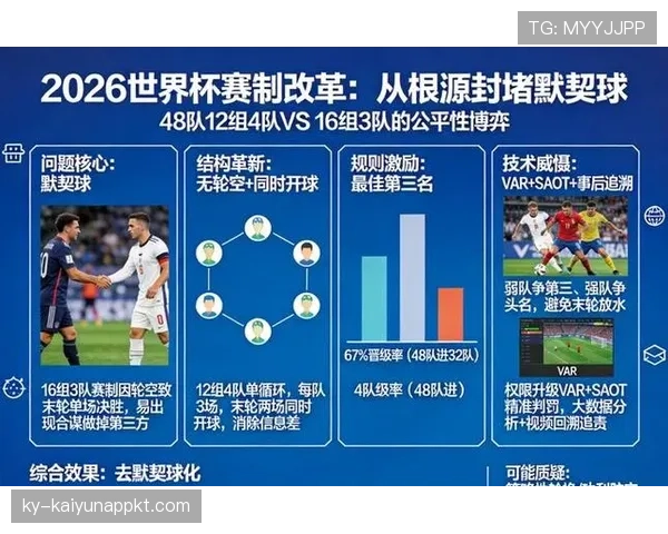 2026世界杯新赛制会降低比赛质量吗